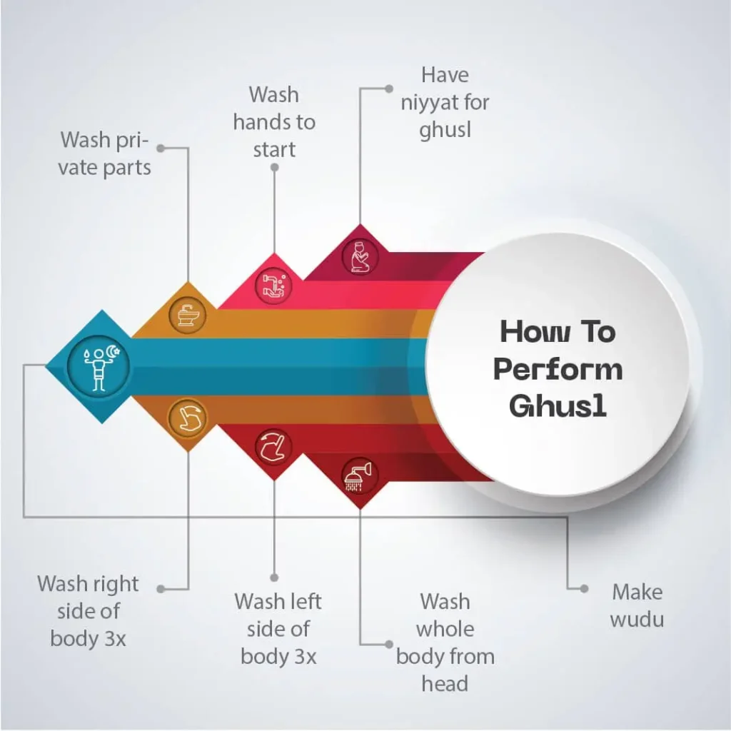how to perform ghusl