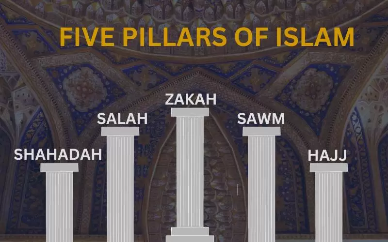 FIVE PILLARS OF ISLAM